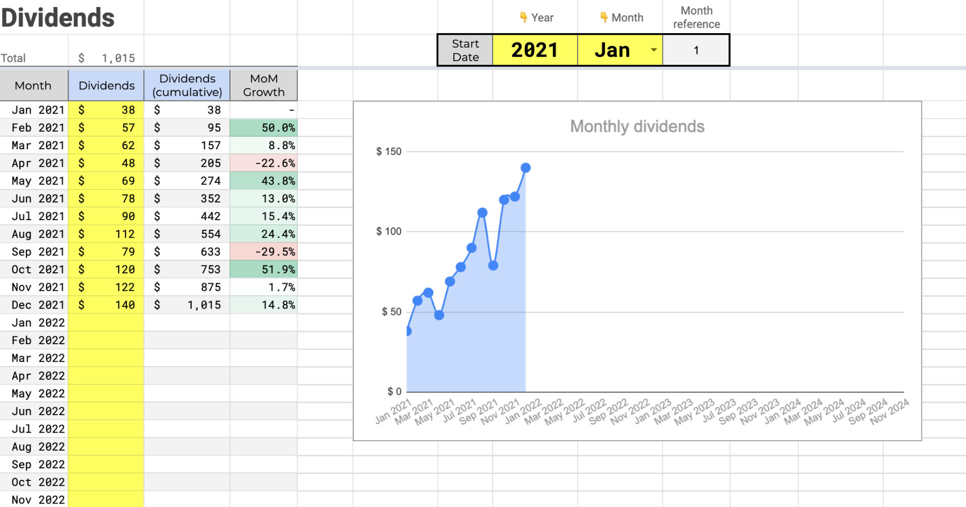 Dividends tab in M1 Spreadsheet
